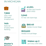 Focus on the Workplace: Nurse Practitioners